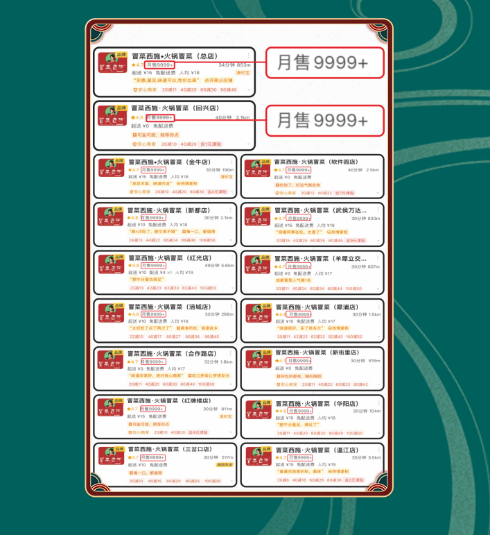 冒菜加盟店外賣數(shù)據(jù)